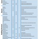 The Scope of Work for Elevator Projects